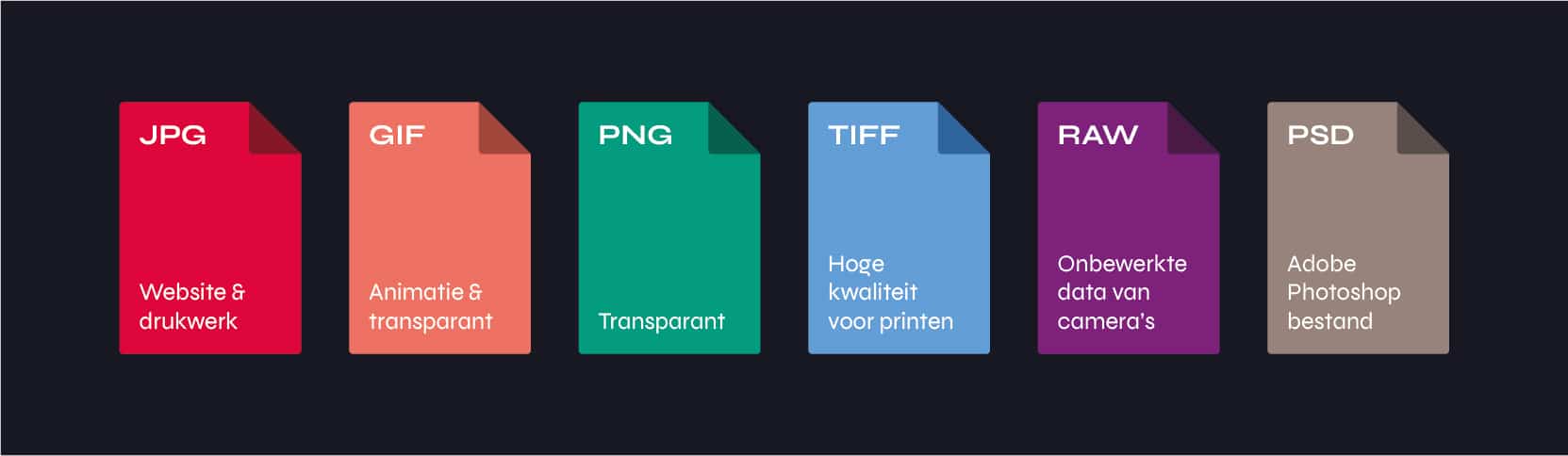 Bestandsformaten voorbeelden en uitleg